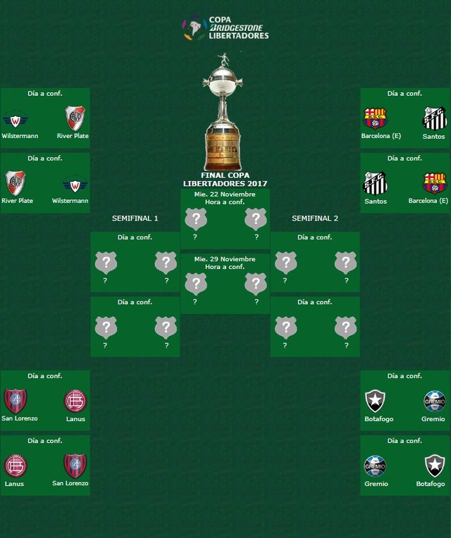 Así quedaron conformados los cuartos de final de la Copa Libertadores